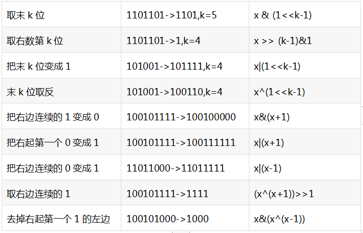 位运算