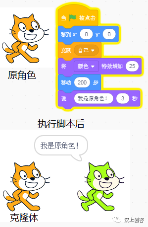 Scratch编程基础课第二十讲：分身术“克隆”