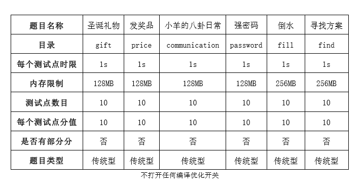 第三届海淀区智慧杯编程思维类初赛（C++）题目&题解&标程