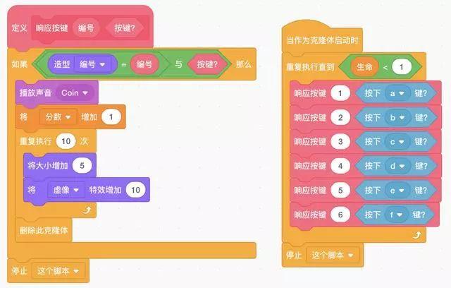 电脑打字口诀背熟了吗？编个键盘打字游戏练手速