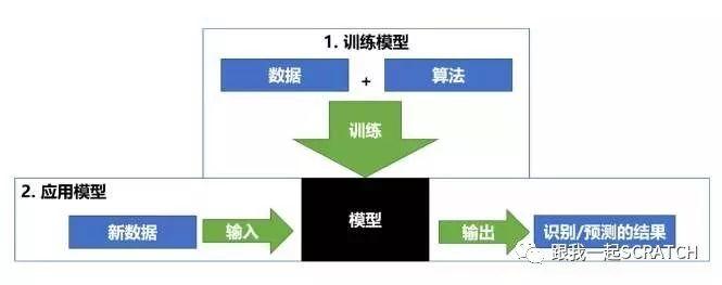第二五一课 机器学习之加法训练
