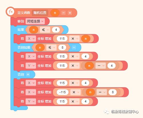 少儿创意编程(特46)2019NCT图形化编程二级模拟题(下) 少儿创意编程(特46)2019NCT图形化编程二级模拟题(下)