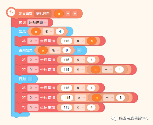 少儿创意编程（特46）2019NCT图形化编程二级模拟题（下）