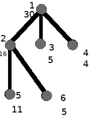 信息学奥赛题库-  【例 5】皇宫看守