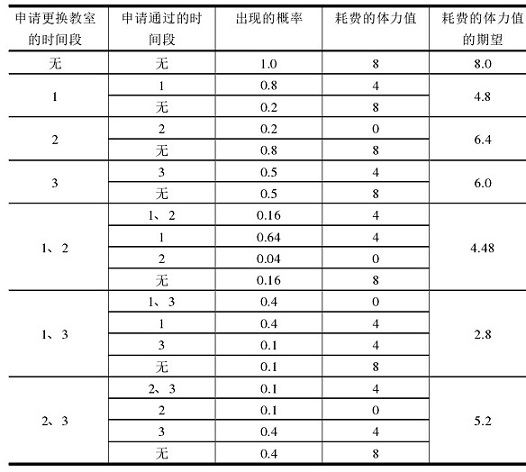 信息学奥赛题库- 【16NOIP提高组】换教室