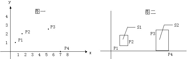 信息学奥赛题库- 【02NOIP提高组】矩形覆盖