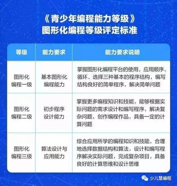 教育部重磅！首次官方发布《青少年编程能力等级》考试标准！