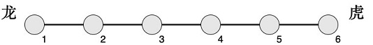 信息学奥赛题库-  【18NOIP普及组】龙虎斗