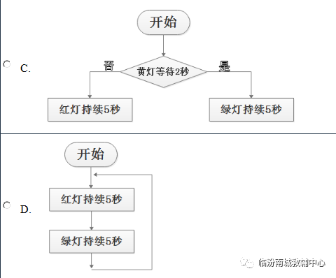 少儿创意编程（特52）电子学会图形化编程二级模拟题题（下）20191122