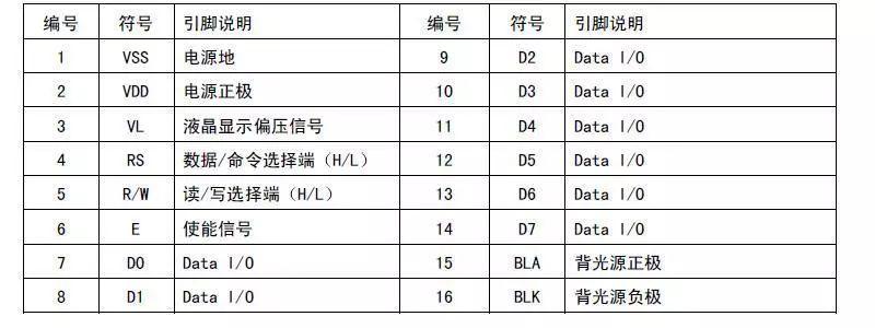 Arduino基础入门篇31—LCD1602液晶显示 Arduino基础入门篇31—LCD1602液晶显示