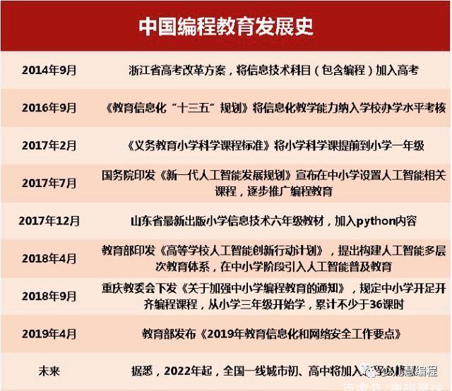 教育部重磅！首次官方发布《青少年编程能力等级》考试标准！