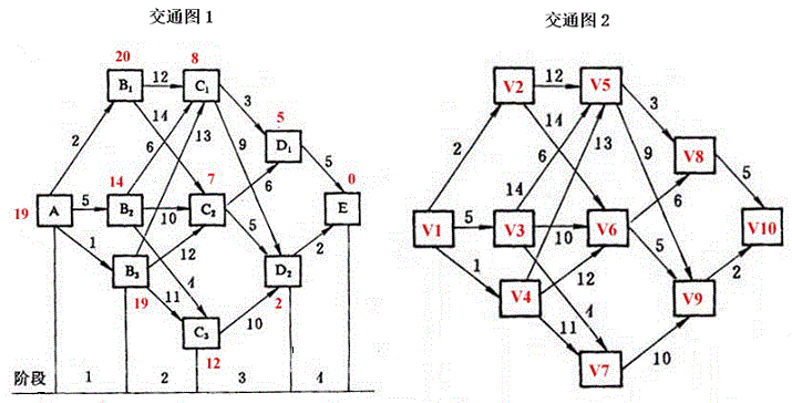 信息学奥赛题库- 【例9.5】城市交通路网