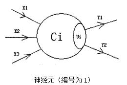 信息学奥赛题库- 【03NOIP提高组】神经网络