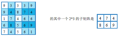 信息学奥赛题库- 【14NOIP普及组】子矩阵