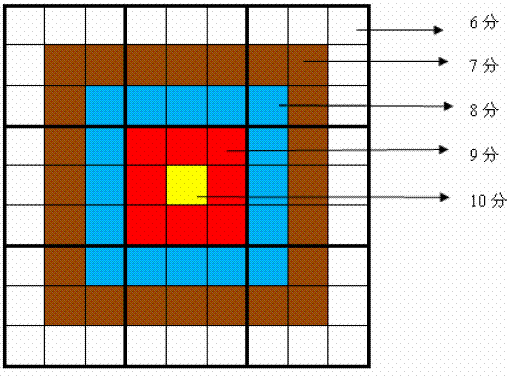 信息学奥赛题库- 【09NOIP提高组】靶形数独