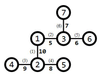 信息学奥赛题库- 【18NOIP提高组】赛道修建