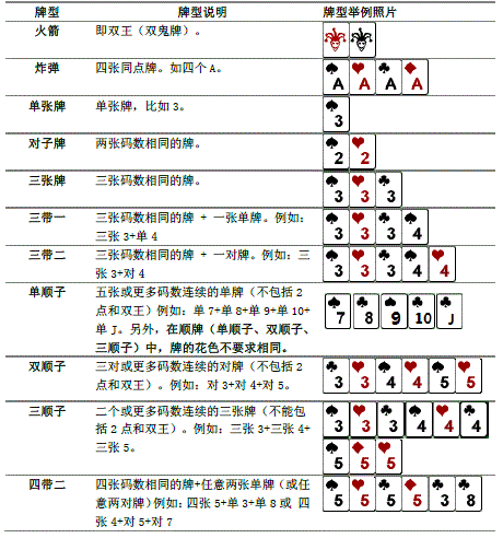 信息学奥赛题库- 【15NOIP提高组】斗地主