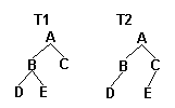 信息学奥赛题库- 对称二叉树(tree_c)