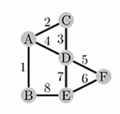 信息学奥赛题库- 相框