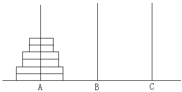 信息学奥赛题库- 【07NOIP普及组】Hanoi双塔问题