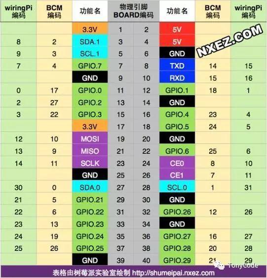 树莓派笔记06—树莓派GPIO介绍和wiringPi库安装