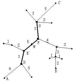 信息学奥赛题库- 【07NOIP提高组】树网的核