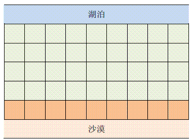 信息学奥赛题库- 【10NOIP提高组】引水入城