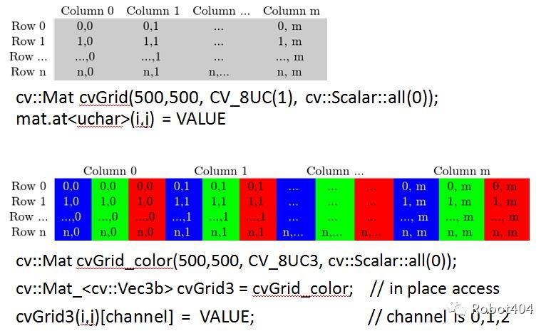 ROS教程_1.10 基于ROS和OpenCV的寻迹机器人