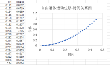 【用Arduino做科学实验】用Arduino研究自由落体运动