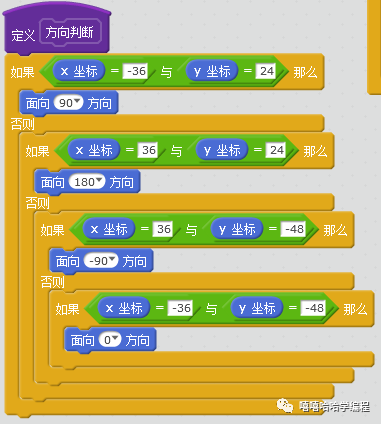 用scratch制作<最难小游戏>(三)