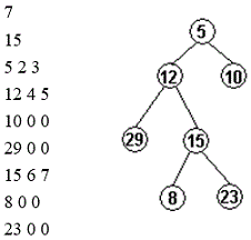 信息学奥赛题库- 查找二叉树(tree_a)