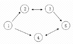 信息学奥赛题库- 【09NOIP提高组】最优贸易