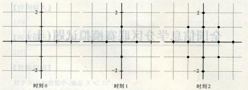 信息学奥赛题库- 扩散