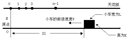 信息学奥赛题库- 【02NOIP提高组】自由落体