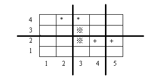 信息学奥赛题库- 【08NOIP普及组】排座椅