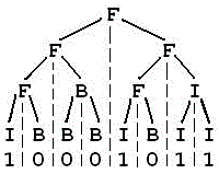 信息学奥赛题库- FBI树(fbi)