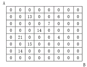 信息学奥赛题库- 【例9.21】方格取数