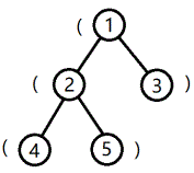 信息学奥赛题库- 【19CSPS提高组】括号树