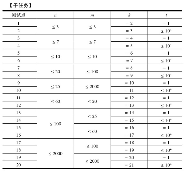 信息学奥赛题库- 【16NOIP提高组】组合数问题