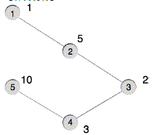 信息学奥赛题库- 【14NOIP提高组】联合权值