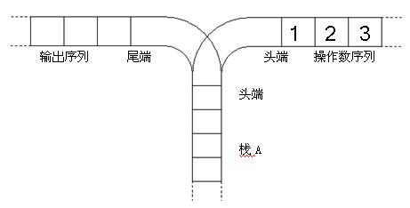 信息学奥赛题库- 【03NOIP普及组】栈