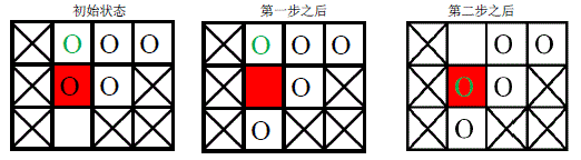 信息学奥赛题库- 【13NOIP提高组】华容道