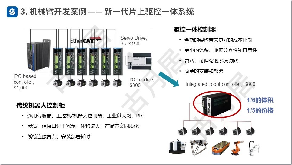 ROS探索总结（五十四）—— ROS机器人开发案例（附ppt）