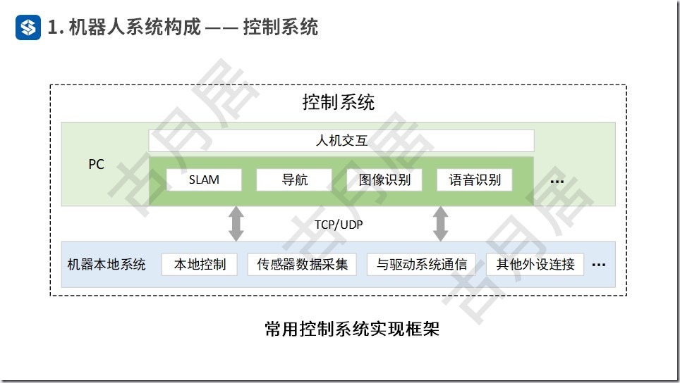 ROS探索总结（五十四）—— ROS机器人开发案例（附ppt）