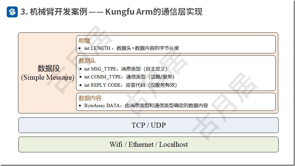 ROS探索总结（五十四）—— ROS机器人开发案例（附ppt）