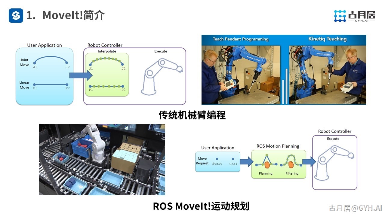 ROS探索总结（六十三）—— 古月私房课 | ROS机械臂开发中的主角MoveIt!
