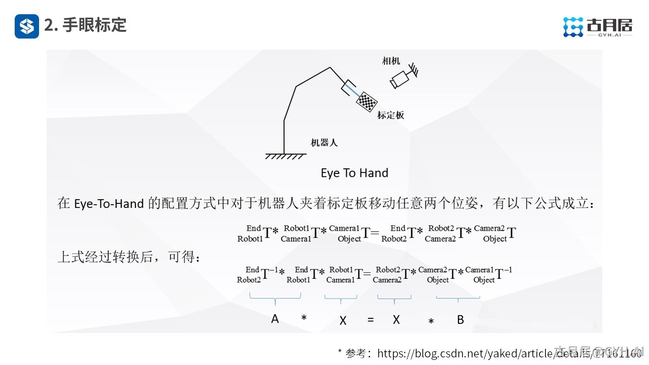 ROS探索总结（六十八）—— 古月私房课 |“手眼”结合完成物体抓取应用