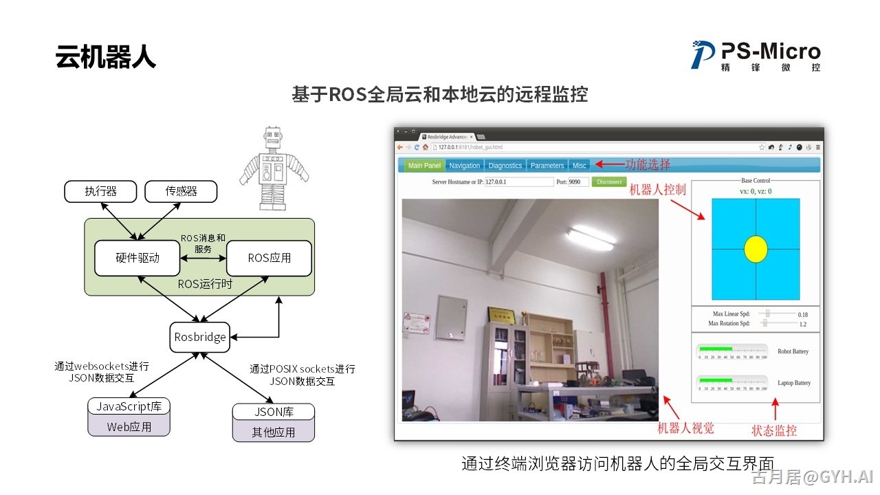 ROS探索总结（七十二）—— ROS加速机器人智能化变革，从云端大脑到本地运动