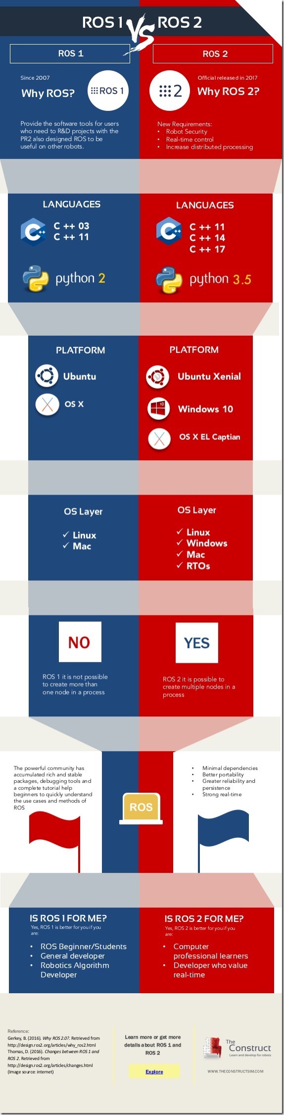 ROS2探索总结（七）—— Why ROS 2.0？