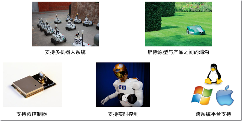 ROS2探索总结（八）—— What is ROS 2.0 ？